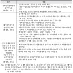 [보고서]폐기물매립장 사업의 수환경 평가분야 개선방안 연구