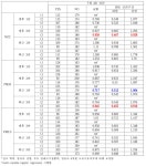 [보고서]미세먼지 노출이 소아의 폐성장 및 호흡기에 미치는 영향 분석 및 피해 최소화 방안 연구
