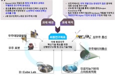 [보고서]미래 도전혁신 연구