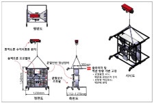 [보고서]추락 안전사고 방지 및 2시간 이상 연속작업을 위한, 콘크리트 균열 진단/보수용 등벽드론 기반기술 개발