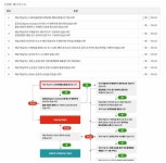 [보고서]디지털 전환으로 과학기술정보 오픈액세스 지원체제 구축