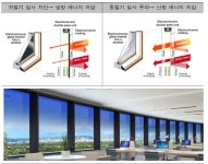 [보고서]UV 경화형 고분자 화학수지(Resin) 전해질 기반 고강도 전기변색 접합유리 원천기술 개발