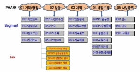 [보고서]해외 거점별 건설엔지니어링 정보시스템 개발