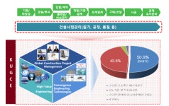근주인력건설 | [보고서]글로벌 건설엔지니어링 고급인력양성 4