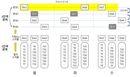 [보고서]첨단 IT기술에 의한 열차운행계획의 상용화 시스템 개발