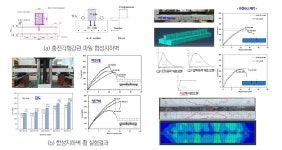 본구조안전기술 | [보고서]수직증축 허용에 따른 구조안전 확보 기술개발