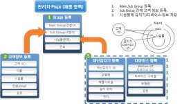[보고서]건설현장 안전 확보를 위한 비면허대역 Massive IoT 네트워크 기반 지능형 재난 대응 시스템