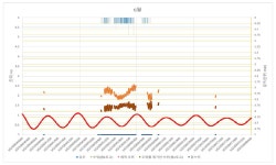 [보고서]IoT 융합 해안도시 침수대응 기술 개발 및 실증 연구