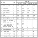 [보고서]베트남 발생 산업부산물을 60%이상 활용한 비소성 지반안정재 및 현지 지반특성을 고려한 지반개량공법 개발