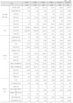 [보고서]공공데이터 기반 건물에너지 광역 검진 기술 개발