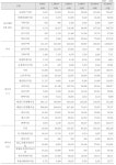 [보고서]공공데이터 기반 건물에너지 광역 검진 기술 개발