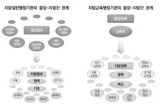 [보고서]지방교육행정기관 진단, 분석 및 평가제도 개선 방향 탐색 연구
