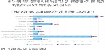 [보고서]국가전략기술 프로젝트 추진체계 구축 및 지원