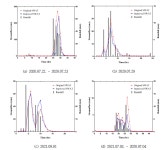 [보고서]이상강우 대응 수생태계 장기 지표수-지하수 통합 유출 예측 기술 개발