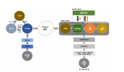 [보고서]도시 물공급물순환 연계 융·복합 시스템 구축 기술 개발