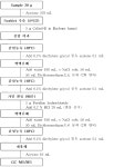 [보고서]식품공전 잔류농약 시험법 체계 개선 연구