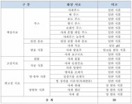 [보고서]데옥시니발레놀등 곰팡이독소 시험법 개선 연구