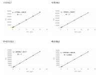[보고서]식품 중 유해금속 안전관리 연구