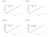 [보고서]식품 중 유해금속 안전관리 연구