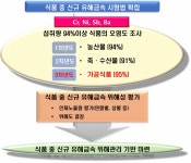 [보고서]식품 중 유해금속 안전관리 연구