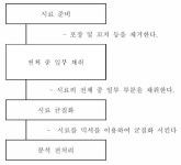 [보고서]식품 중 유해금속 안전관리 연구