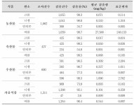 [보고서]식품 중 유해금속 안전관리 연구