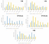 [보고서]식품 중 유해금속 안전관리 연구