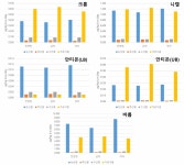 [보고서]식품 중 유해금속 안전관리 연구