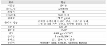 [보고서]식품 중 유해금속 안전관리 연구