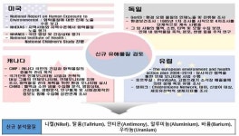 [보고서]식품 중 유해금속 안전관리 연구