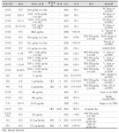 [보고서]식품 중 유해금속 안전관리 연구