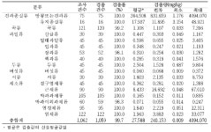 [보고서]식품 중 유해금속 안전관리 연구