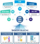 [보고서]FHIR-XDS 및 블록체인 기술을 활용한 역동적 동의체계 기반의 온디멘드 헬스레지스트리 플랫폼 개발