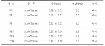 [보고서]친환경 수산자재 및 어구어법 개발