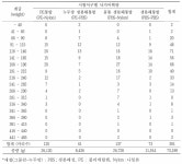 [보고서]친환경 수산자재 및 어구어법 개발