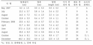 [보고서]친환경 수산자재 및 어구어법 개발