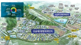 [보고서]2022년 과학벨트 기능지구 산학연계 인력양성사업