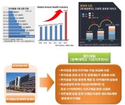 [보고서]반려동물 중개의학 암센터 설립을 통한 중개의학분야 연구선도모델 구축