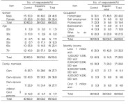 [보고서]친환경 도시텃밭 조성을 위한 동반식물 활용 및 모델 개발