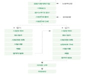[보고서]인력양성사업