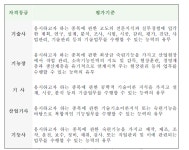 [보고서]인력양성사업