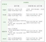 [보고서]인력양성사업
