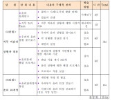 [보고서]인력양성사업