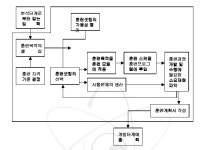 [보고서]인력양성사업