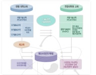[보고서]인력양성사업