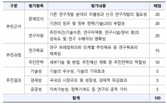 [보고서]연구사업 기획지원