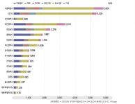 [보고서]2022년도 국가연구개발사업 조사･분석 보고서
