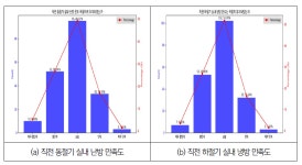 [보고서]임무지향형 사회문제해결 R&D 전주기 프로세스 고도화 연구