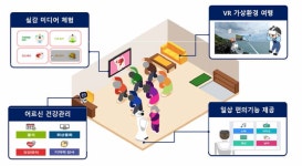 [보고서]농촌 노인 대상 지역사회 돌봄 기술 및 서비스 개발
