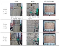 [보고서]고인성페로자켓을 활용한 원도심 노후 건축물 및 노변 담장 내진보강기술 개발